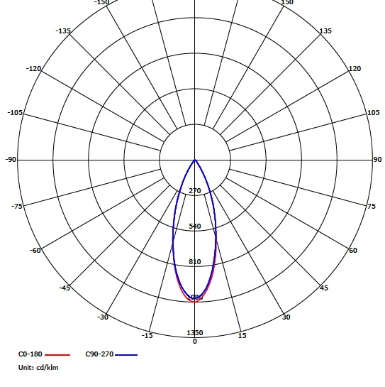 Curva Técnica - 6373-6374