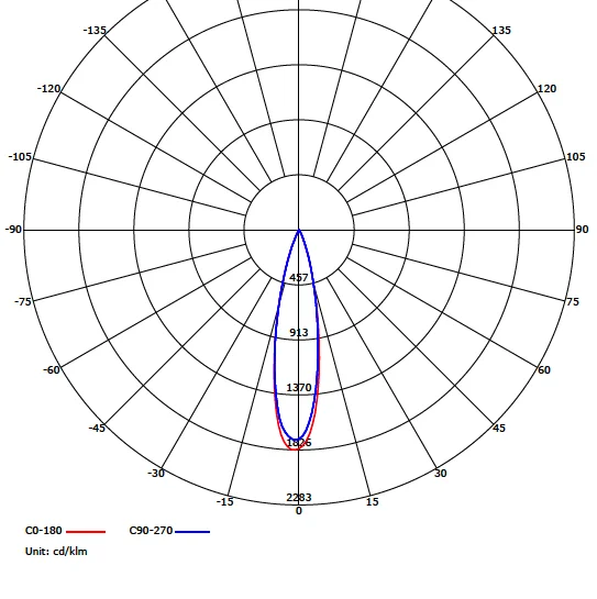 Curva Técnica - 6397-6398