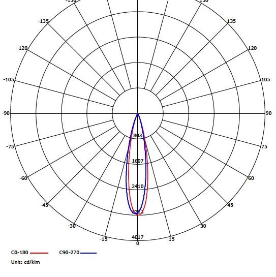 Curva Técnica - 6399-6400