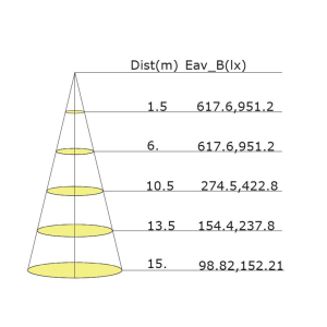 Curvas técnicas - 6620