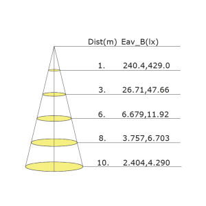 Curvas técnicas - 6623