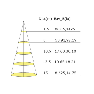 Curvas técnicas - 6624