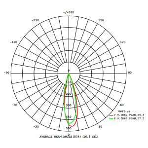 6631 - 6632 - Curva Técnica